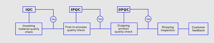 How do you ensure product quality?cid=10